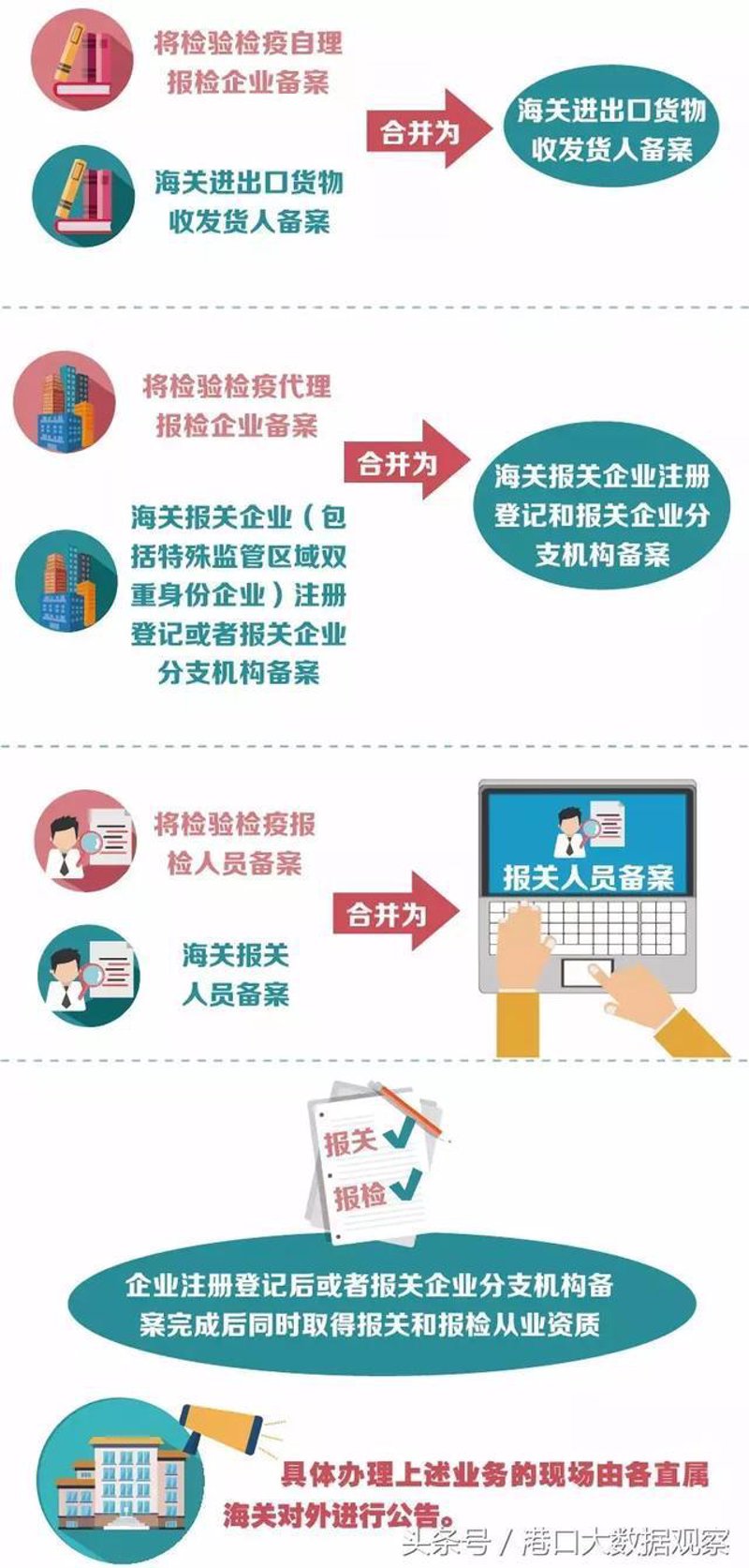 连云港蓝昊贸易有限公司招聘：机会不容错过